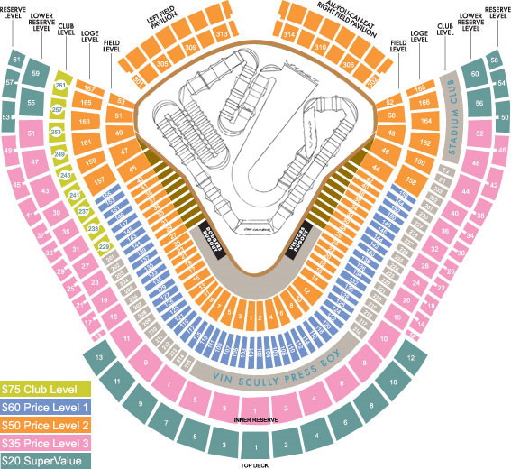 The Motocross press release mentions a site visit to Dodger Stadium one year 